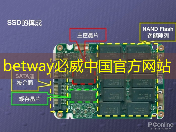 betway必威：支持五大主流語音助手的智能音頻平臺，可降低功耗 65% 的藍牙芯片，高通吃定了語音市場？｜ CES 2018