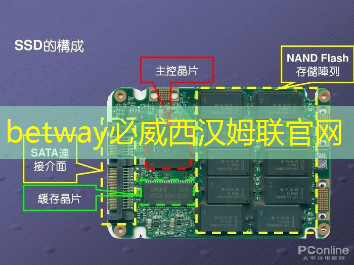 betway必威西漢姆聯官網：最全集成電路、半導體芯片板塊投資標的及獨家資料（收藏帖）