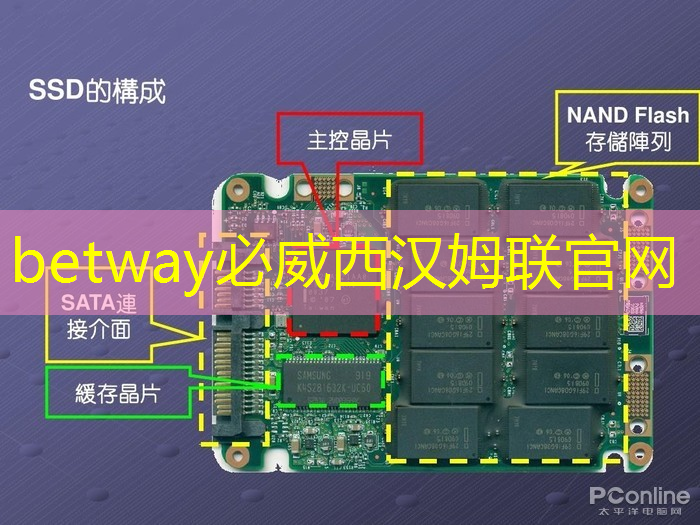 必威：半導(dǎo)體芯片的制造工藝流程