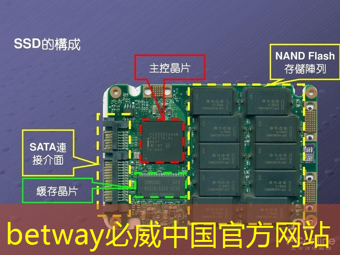 betway必威：互聯(lián)網(wǎng)工業(yè)體現(xiàn)在哪里了