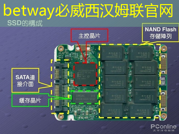 betway必威西漢姆聯官網：手機同屏畫面頓挫？原來與WiFi覆蓋范圍息息相關！