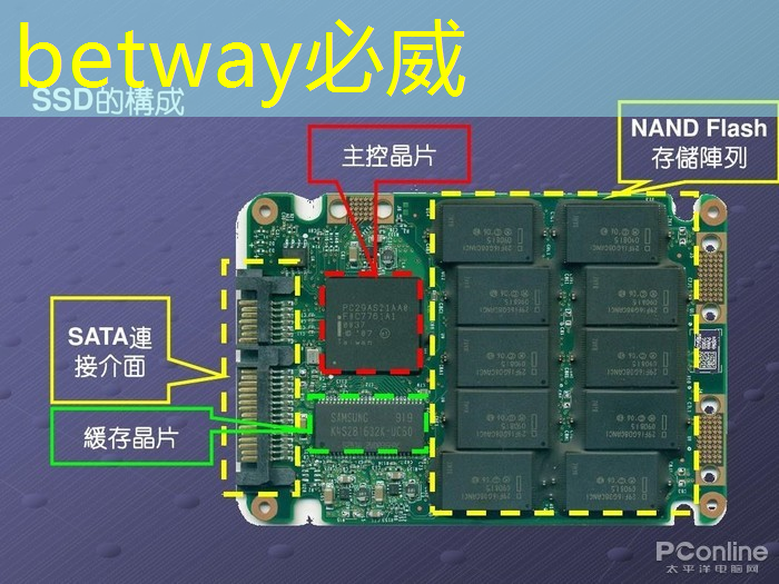 betway必威西漢姆聯(lián)官網(wǎng)：智慧城市攝影設(shè)計(jì)理念是什么