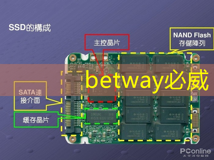 betway必威：數拓智慧商顯：智能數據分析，帶來更高ROI