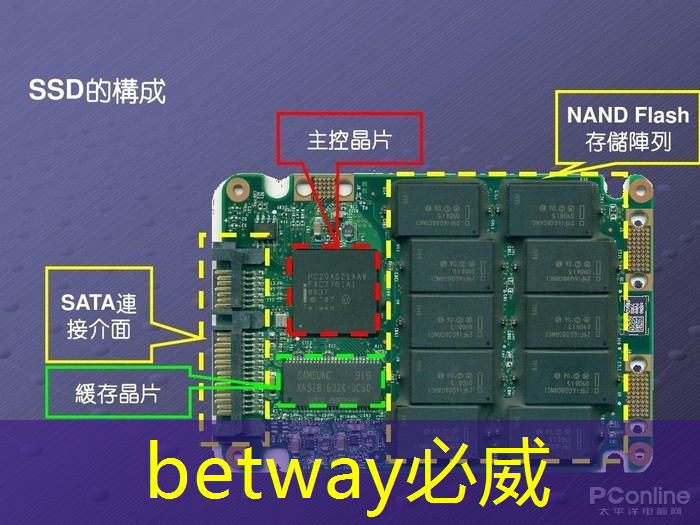 betway必威：未來城市與智慧生活的區(qū)別