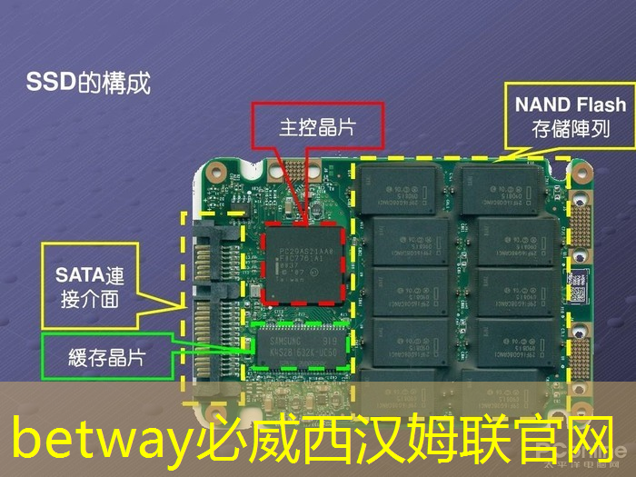 betway必威：智能時代的心動之選：投影游戲智慧酒店引領住宿趨勢