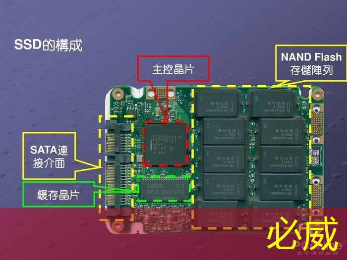 必威：電源管理芯片：如何選擇與應(yīng)用