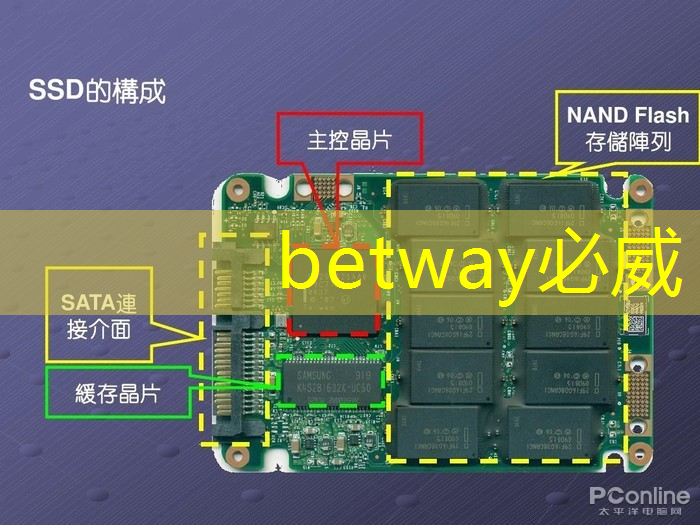 工業互聯網時代創新成果