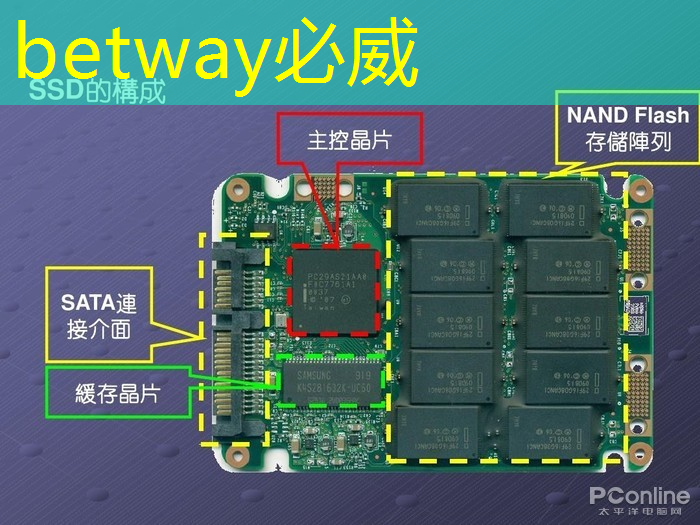 智慧投影：投影設備和電視哪個更適合商業演示？