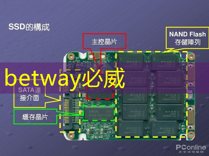 芯片國產化加快 行業壁壘待破解