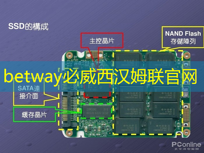 【新聞】艾為觸覺反饋芯片通過AEC-Q100認證，車規級芯片家族又添新成員！